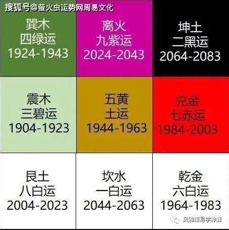 九離紫火運|2024年起走「九紫離火運」 命理師曝20年可能發財最。